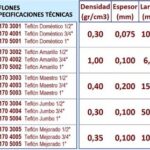 Imagen 2 de Teflón Cinta Amarilla 1/2"