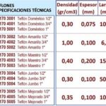 Imagen 2 de Teflón Mejorado 1"